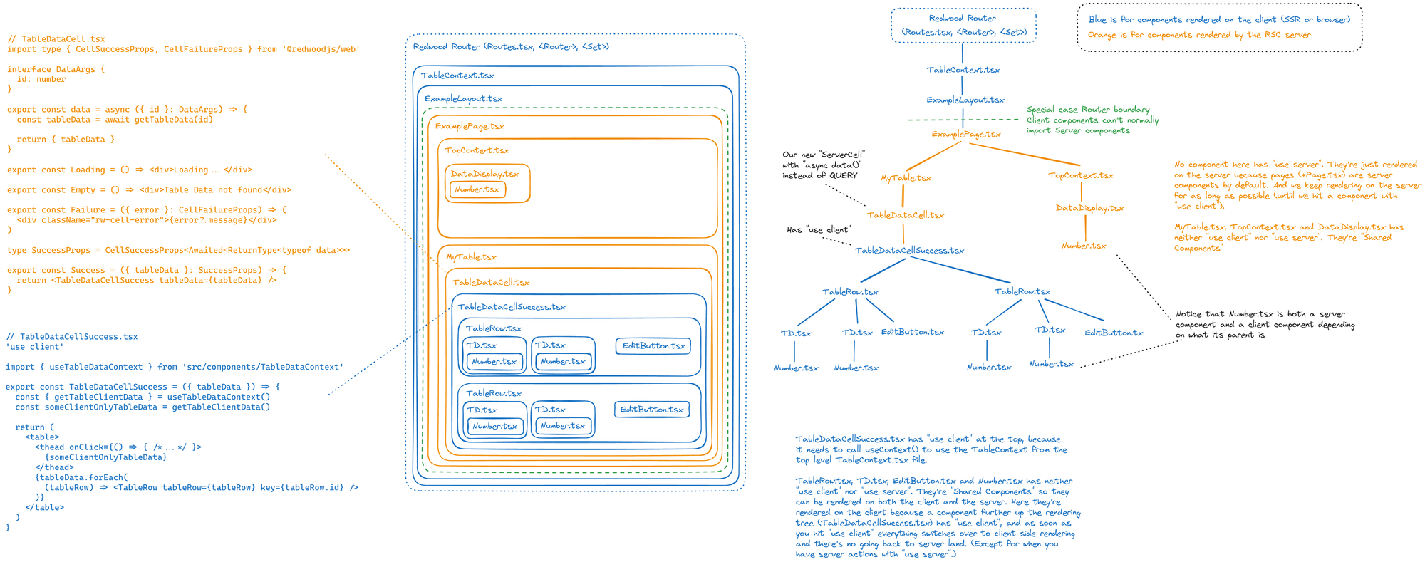 diagram of client and server components